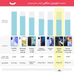 گوشی موبایل شیائومی مدل Poco X4 Pro 5G 2201116PG دو سیم کارت ظرفیت 256 گیگابایت و رم 8 گیگابایت - Image 9