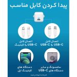 شارژر دیواری 20 وات انکر مدل PowerPort III A2149 Cube - Image 15