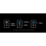 شارژر دیواری 100 وات 3 پورت انکر مدل A2688 - Image 9