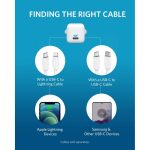 شارژر دیواری 20 وات انکر مدل PowerPort III A2149 Cube - Image 11
