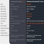 پاوربانک بیسیم 22.5 وات شیائومی مدل WPB15PDZM ظرفیت 10000 میلی آمپر ساعت - Image 21