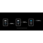شارژر دیواری 100 وات 3 پورت انکر مدل A2688 - Image 10